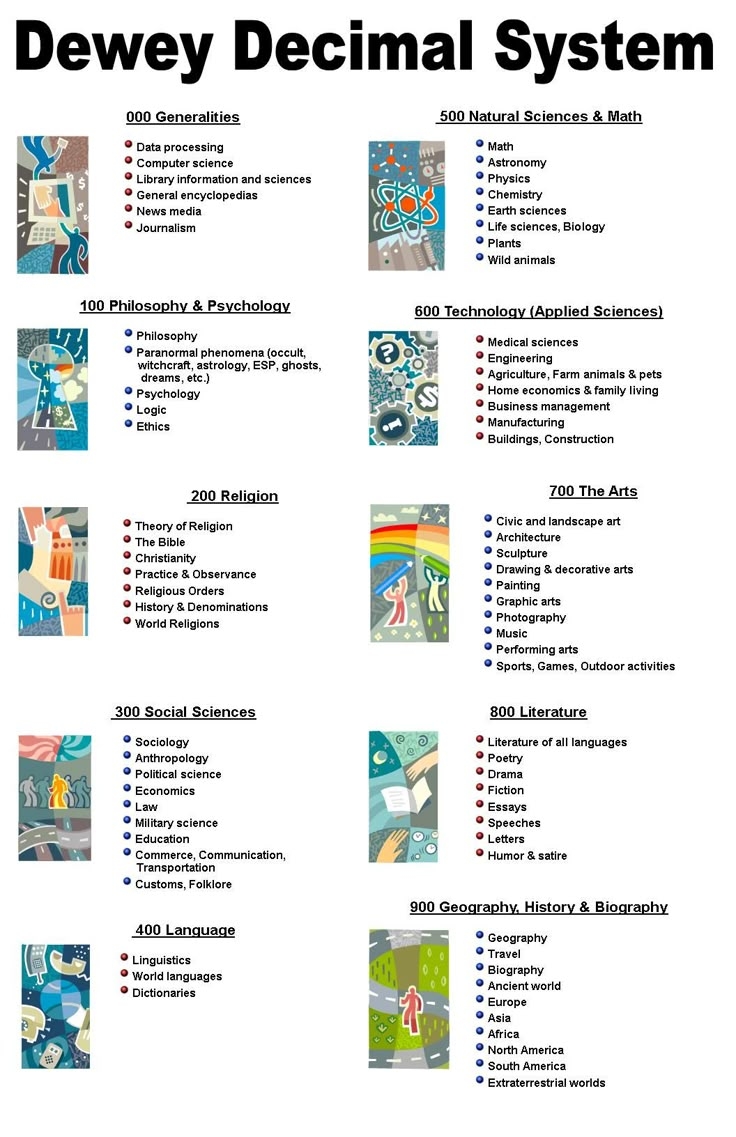 Dewey Decimal Printable Bookmarks With Picturesw